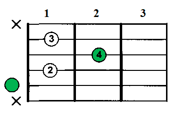 -2