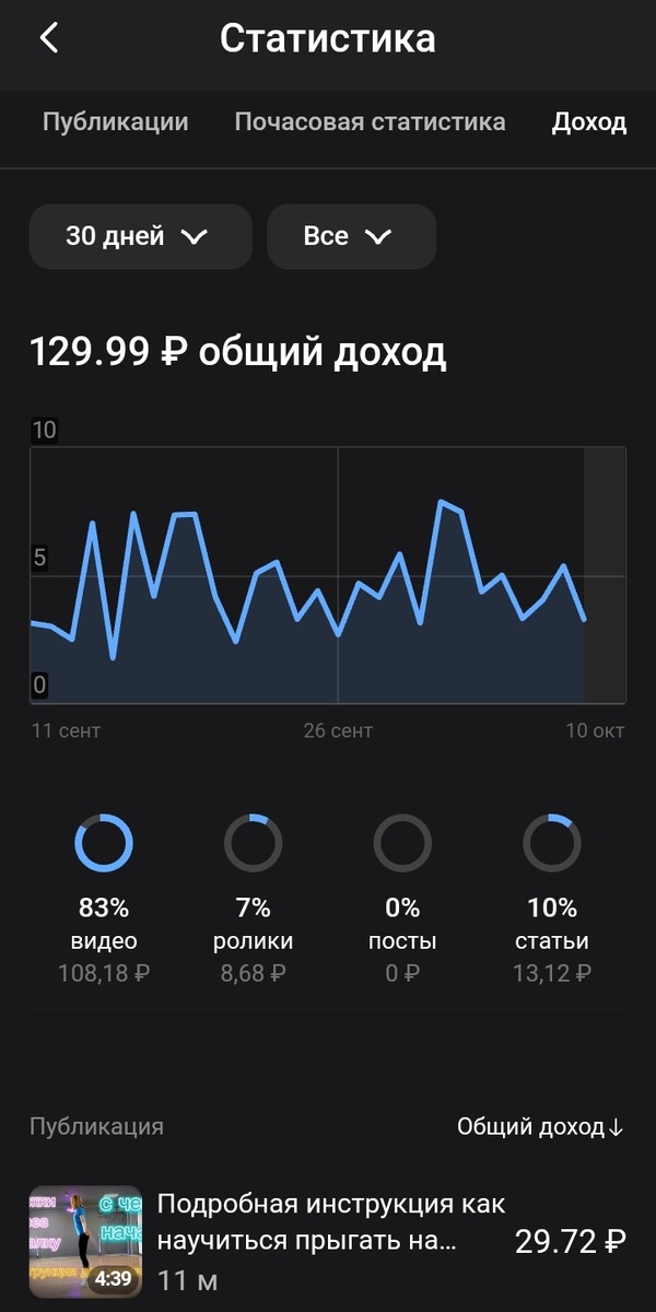 Вот такой у меня заработок за месяц🤗