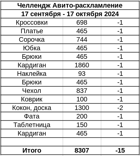 Таблица продаж за месяц
