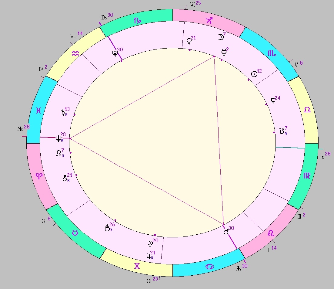 картинка на 03.11.2024 21:00 НН по Московскому времени сделана при помощи астропрограммы Стелла. Окончание действия фигуры.