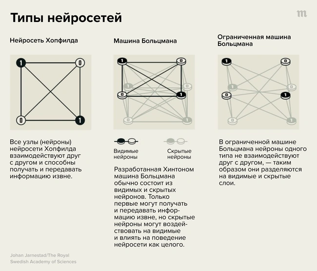Добавьте описание