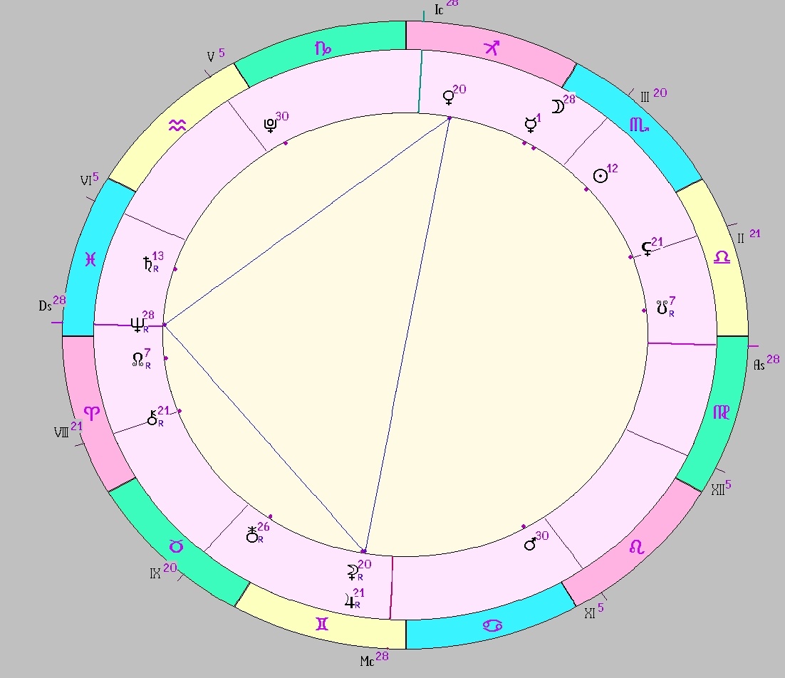 картинка на 03.11.2024 03:00 НН по Московскому времени сделана при помощи астропрограммы Стелла. Начало действия фигуры.