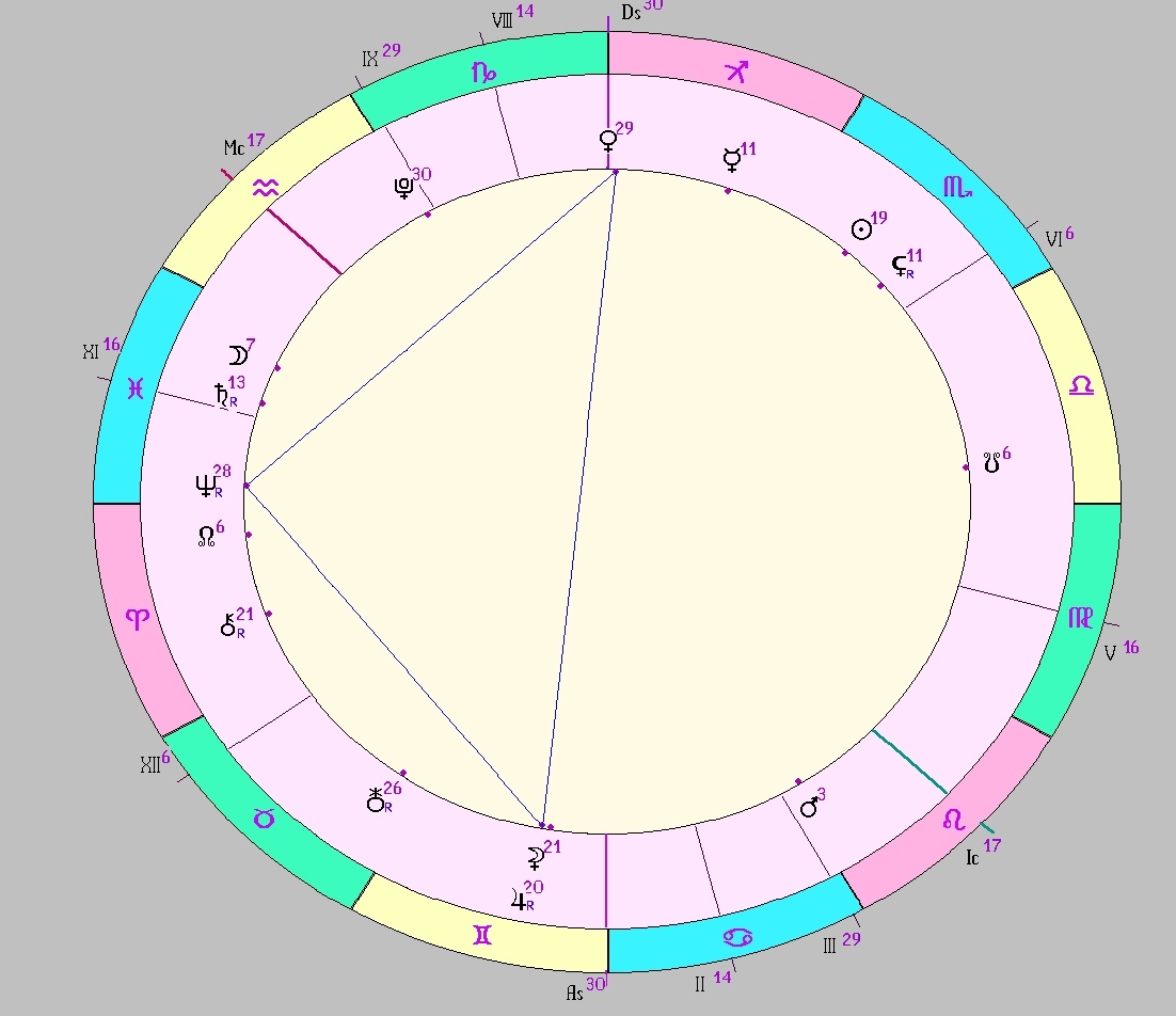 картинка на 10.11.2024 18:00 НН по Московскому времени сделана при помощи астропрограммы Стелла. Окончание действия фигуры.