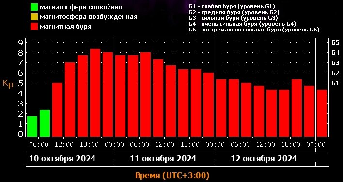    Фото: лаборатория солнечной астрономии ИКИ и ИСЗФ РАН