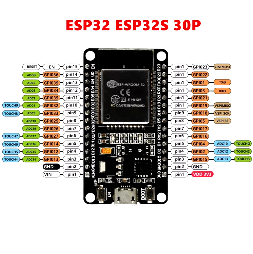 Распиновка ESP32