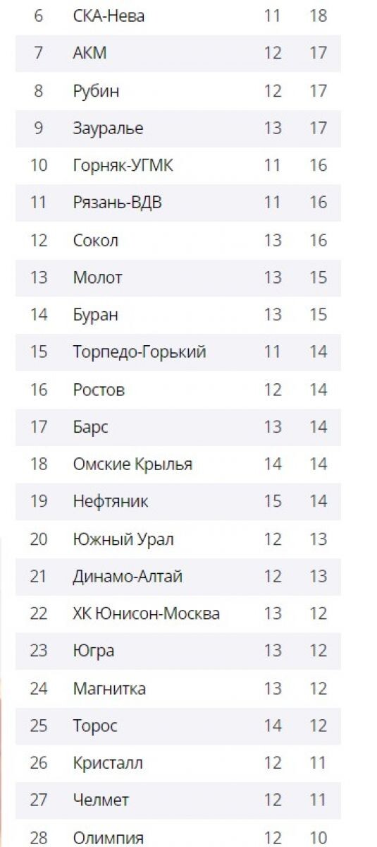 -2