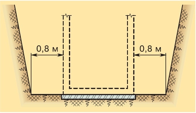   Рис. 1. Схема выработки грунта при строительстве погреба традиционным способом