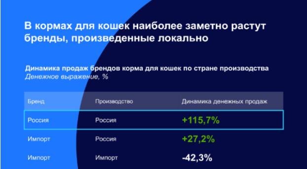 Источник: nielseniq.com
