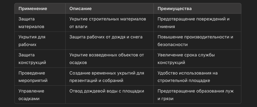Применение тентов от дождя в строительстве
