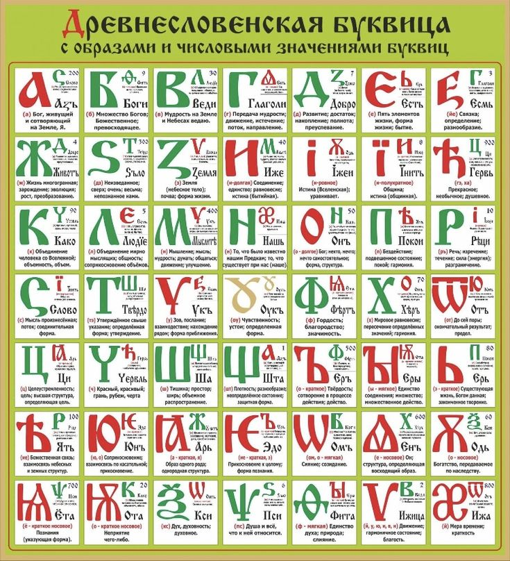 ru.pinterest.com Древнеславянская Азбука буквица