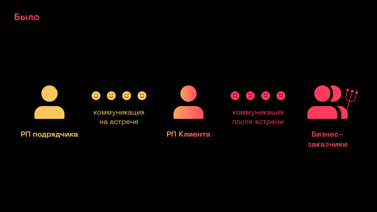 Так делать не надо