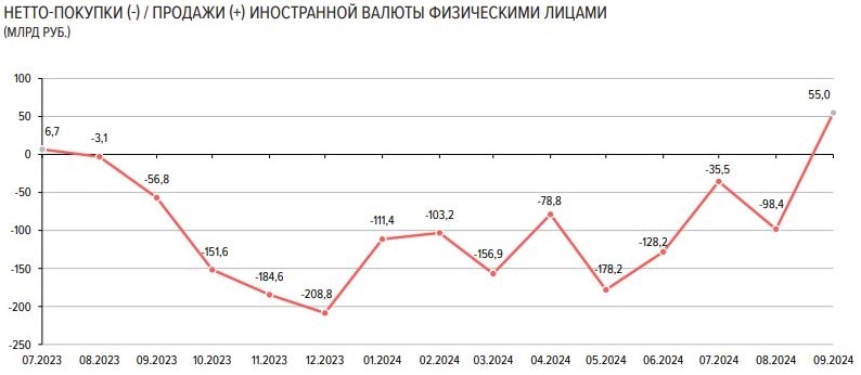 Данные ЦБ
