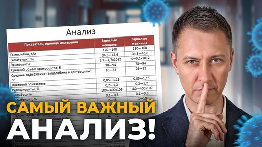 Всего один анализ СПАСЕТ вашу жизнь! Полный Чек Ап организма