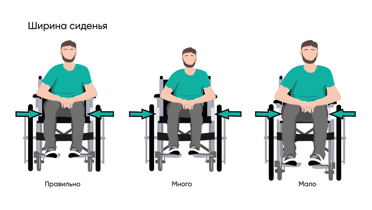 Кресла коляски как выбрать