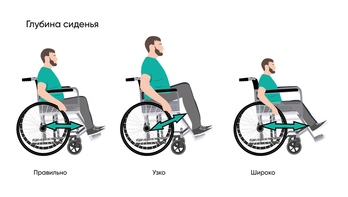 Кресла коляски как выбрать