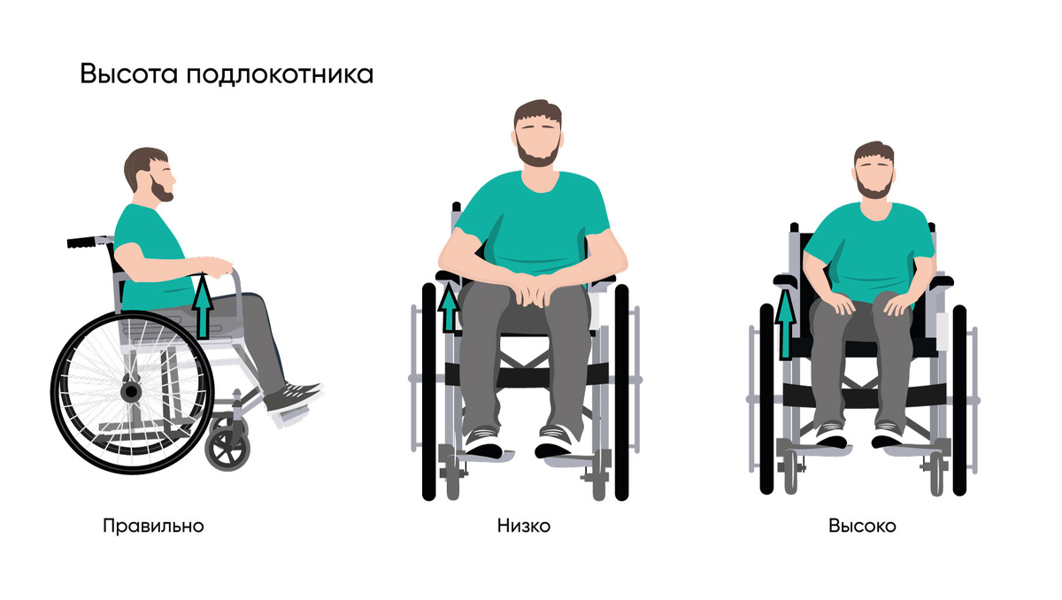 Кресла коляски как выбрать