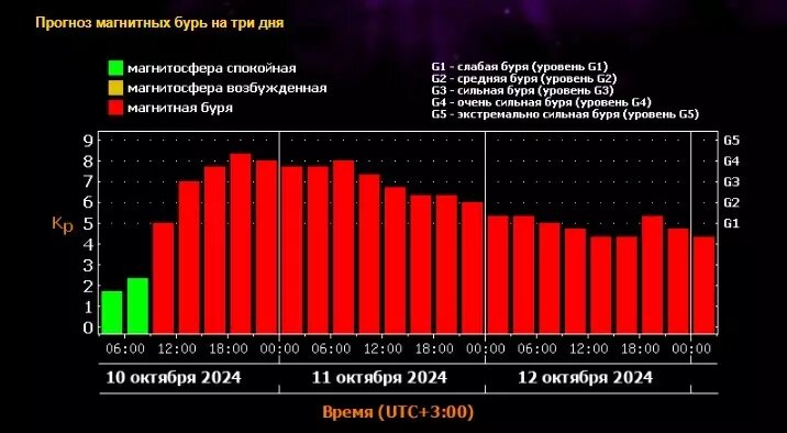     Источник: Лаборатория солнечной астрономии ИКИ и ИСЗФ