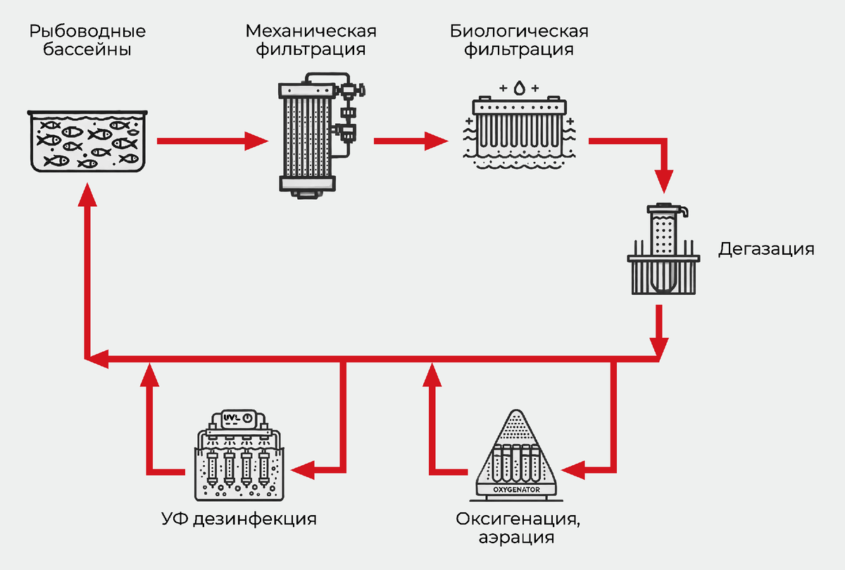 Схема водоподготовки на УЗВ