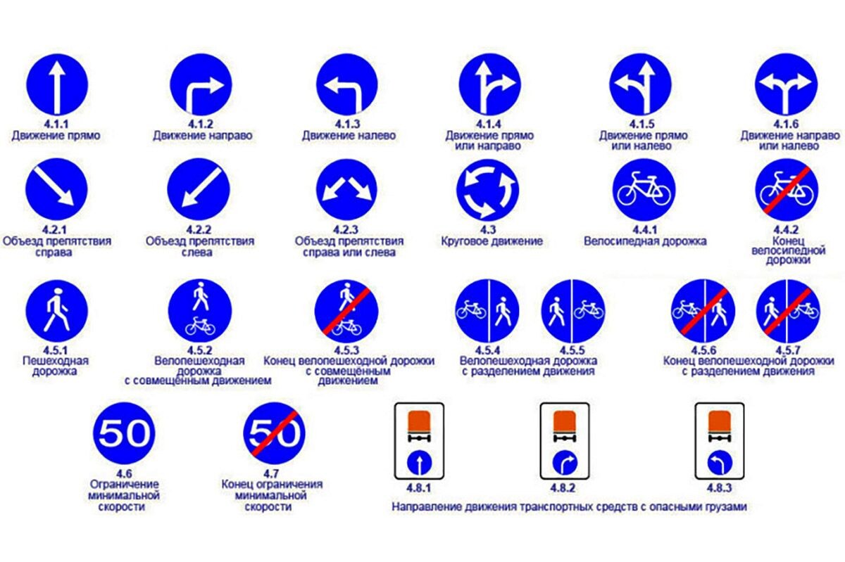 Предписывающие знаки. Источник: автошколадома.рф📷
