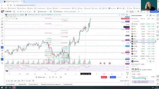 Как заработать 1000% на нефти за неделю