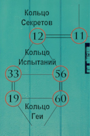 Кольцо Испытаний