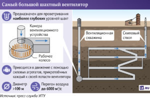    Фото: пресс-служба УГГУ