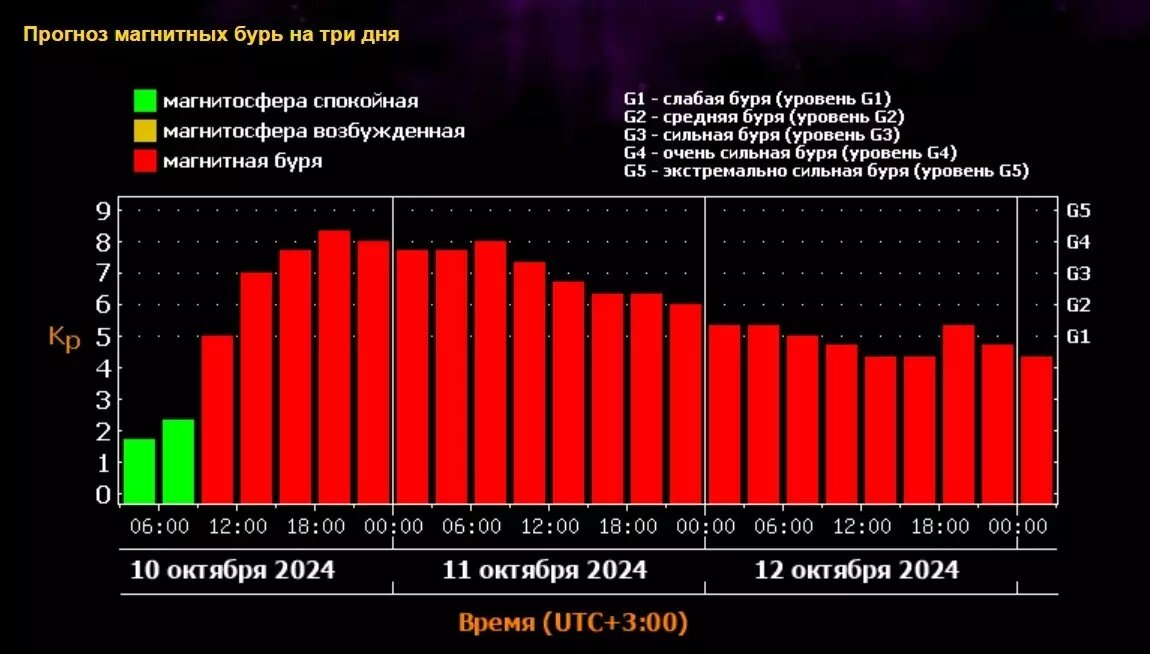     Источник: Лаборатория солнечной астрономии ИКИ и ИСЗФ