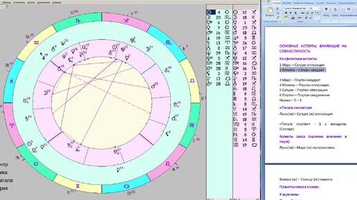 Синастрия 355 – гороскоп любовной и брачной совместимости пары (м+ж)