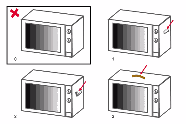 0 - стандартная СВЧ-печь. 1: прорези сбоку для переноск