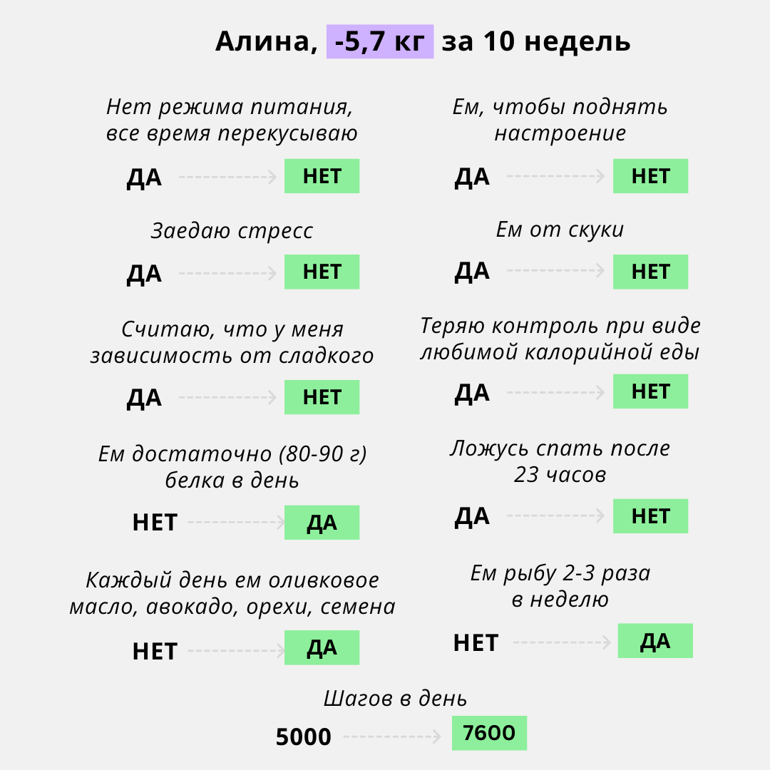 Пресс лежа на кровати для девушек