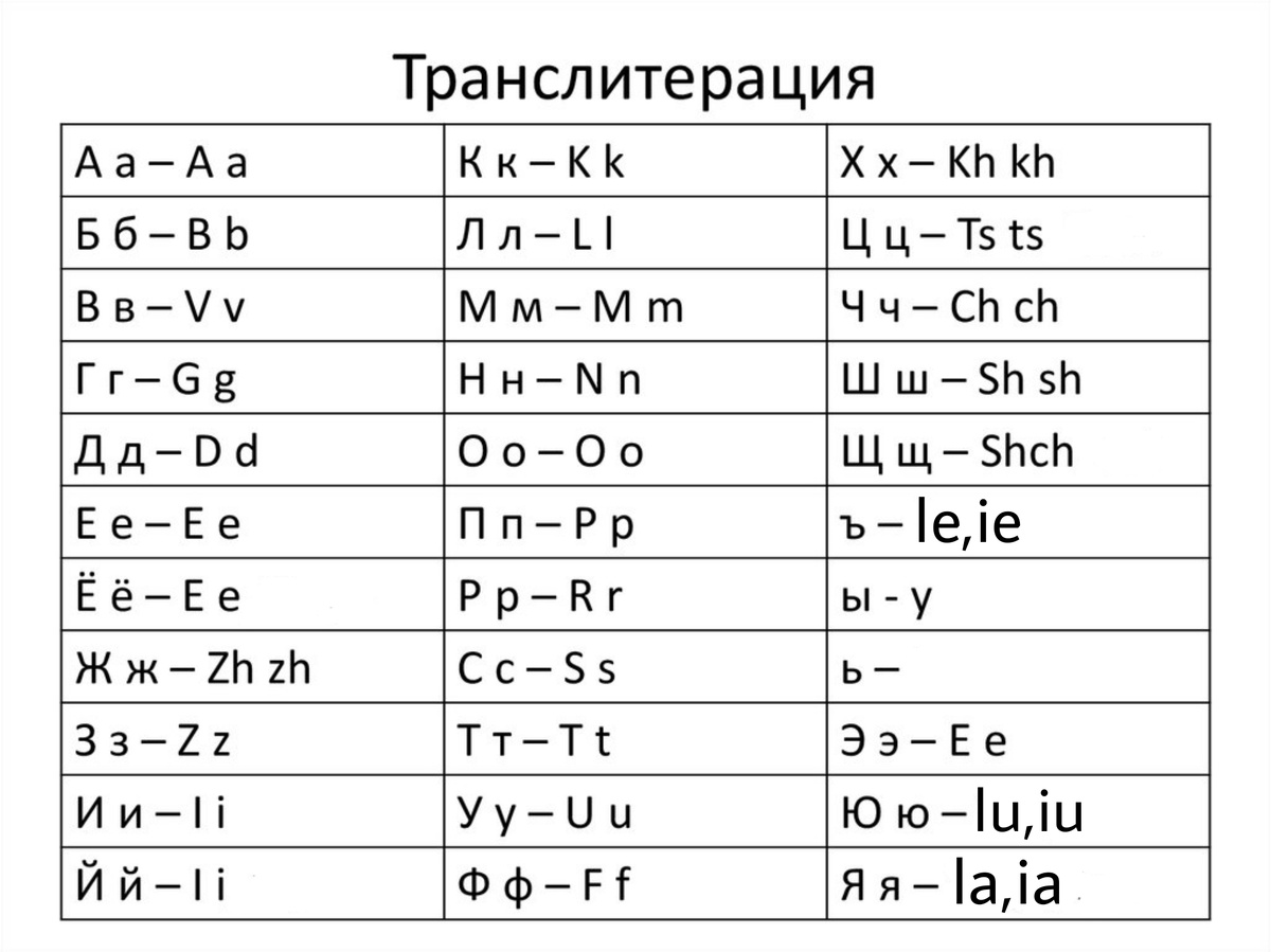 Транслитерация, принятая с 2019 г. 