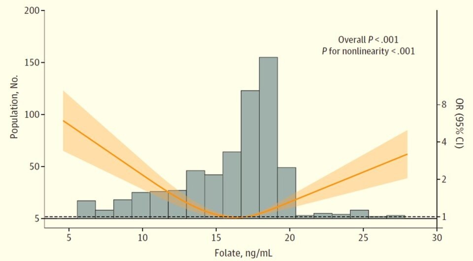   Jie Li et al. / JAMA Network Open, 2024