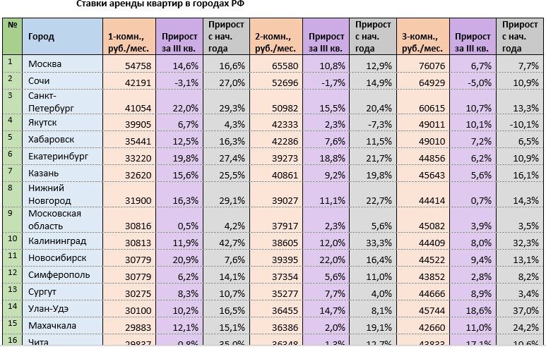 Источник: mirkvartir.ru