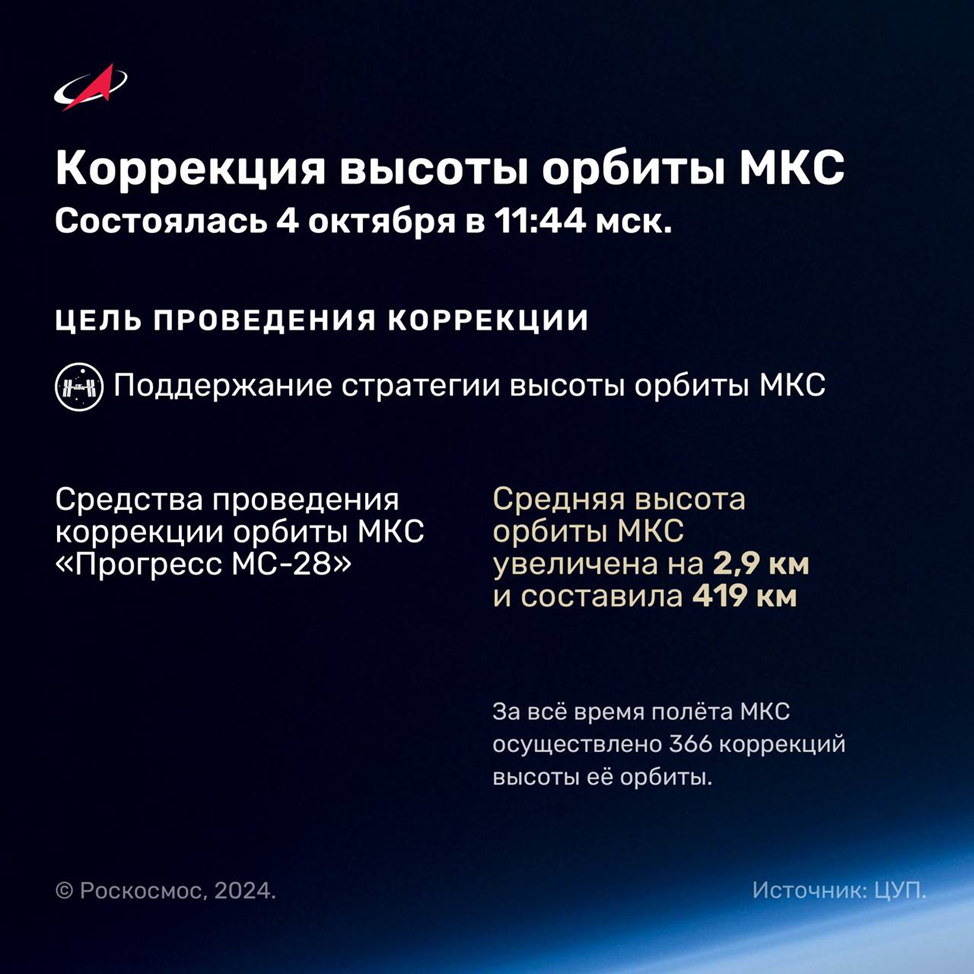 Инфографика: Роскосмос