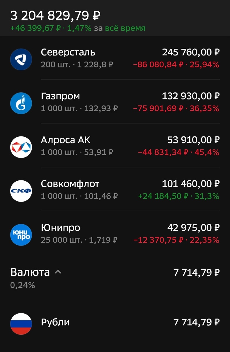 Состояние брокерского счета автора на 10.10.24. Часть 2.