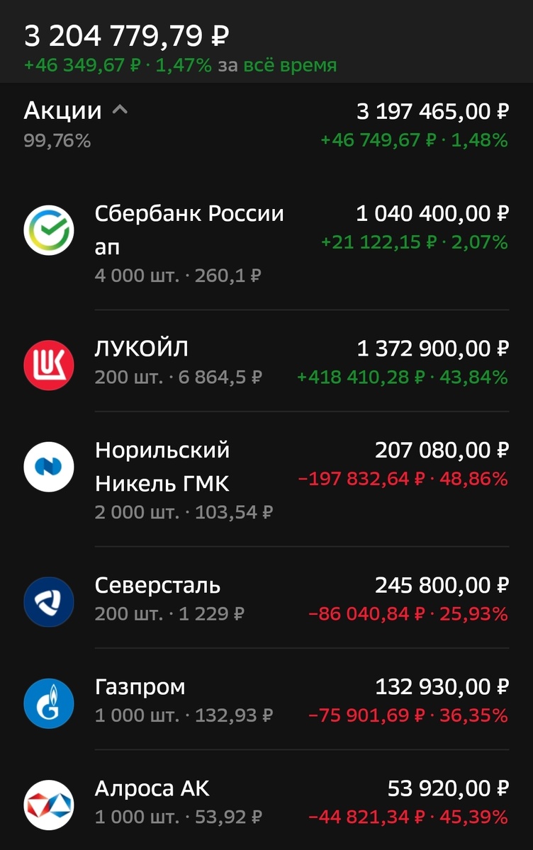 Состояние брокерского счета автора на 10.10.24. Часть 1.