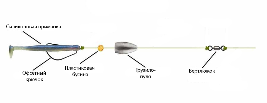 Монтаж техасской оснастки