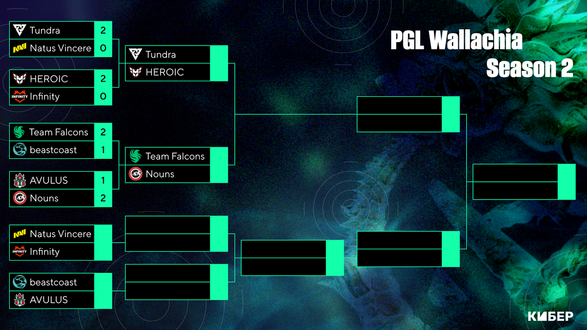 Pgl wallachia призовой фонд