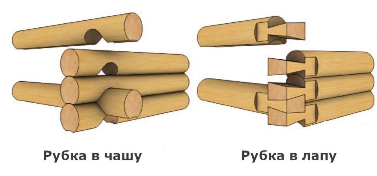 Наглядное представление основных видов рубки бревен