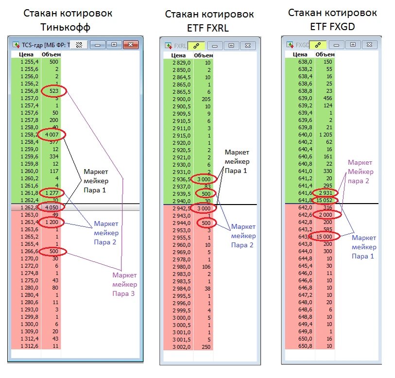 Что такое стакан на бирже простыми словами. Что такое стакан в инвестициях. Как читать стакан на бирже. Стакан и биржевой стакан. Стакан котировок.
