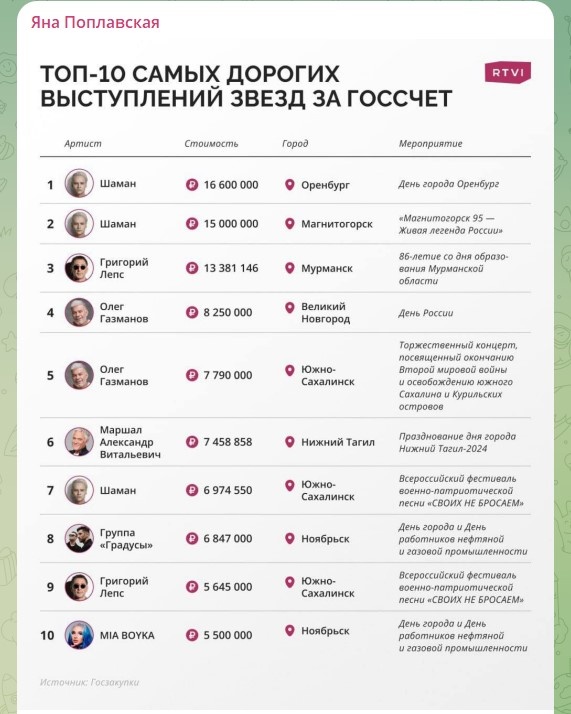    Скриншот: телеграм-канал Яны Поплавской