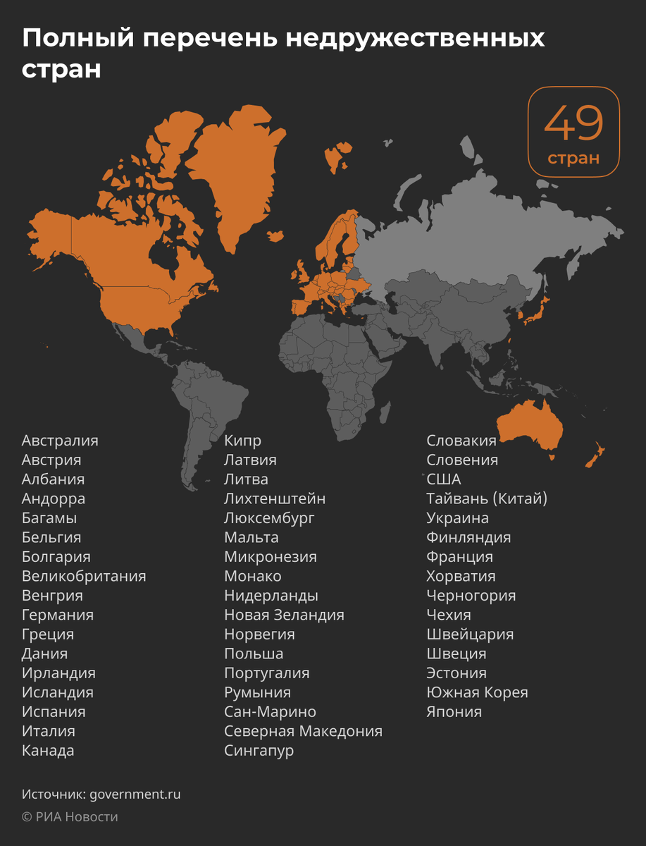 Список недружественных англо-американо-западный государств.