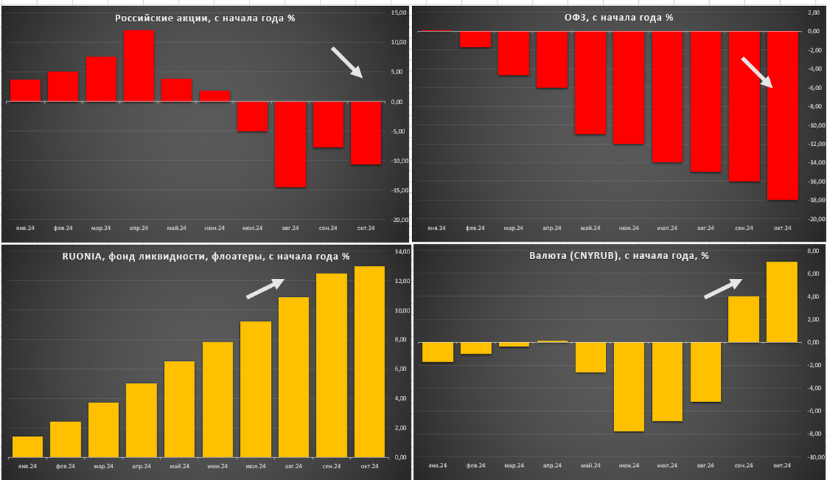 Источник: Московская биржа, Центральный банк РФ