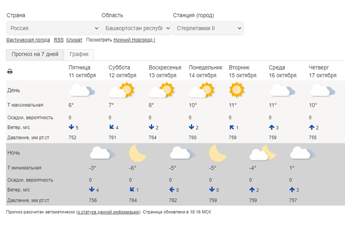    Скриншот с сайта федерального Гидрометцентра (на момент написания материала)