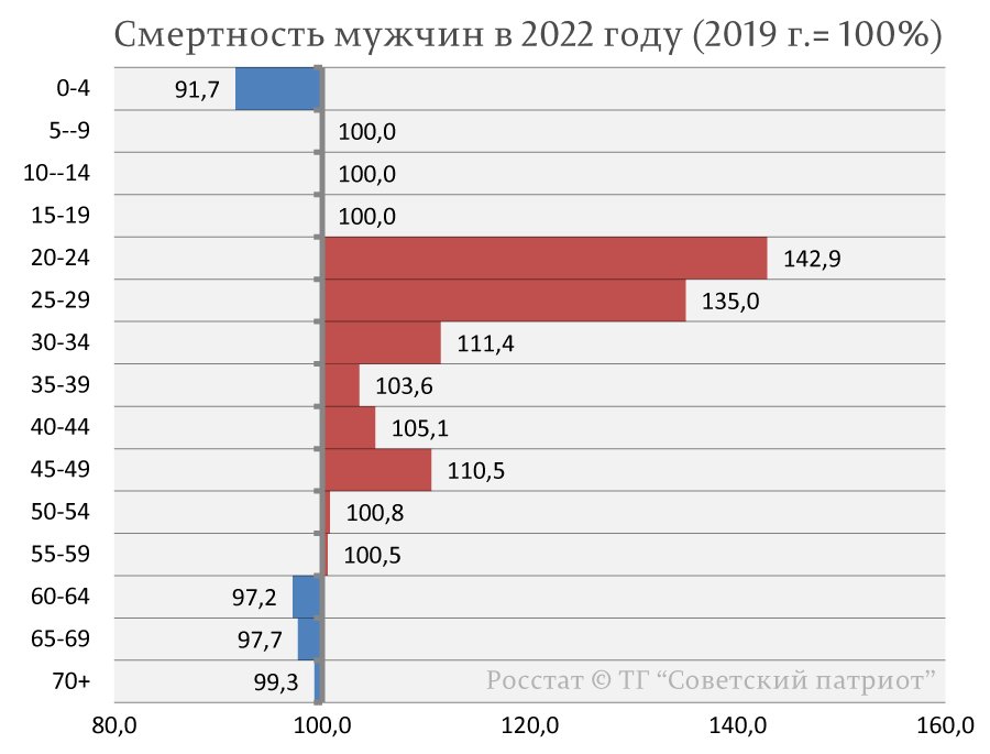 Данные за по 2019 год отсюда: https://rosstat.gov.ru/storage/mediabank/Ejegodnik_2020.pdf