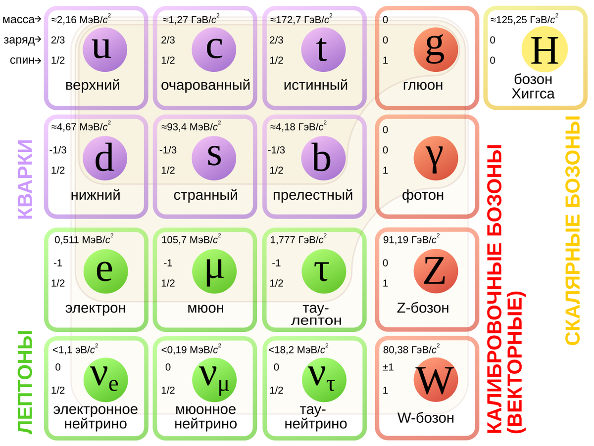 ©wikipedia.org MissMJ derivative work: Lord Akryl