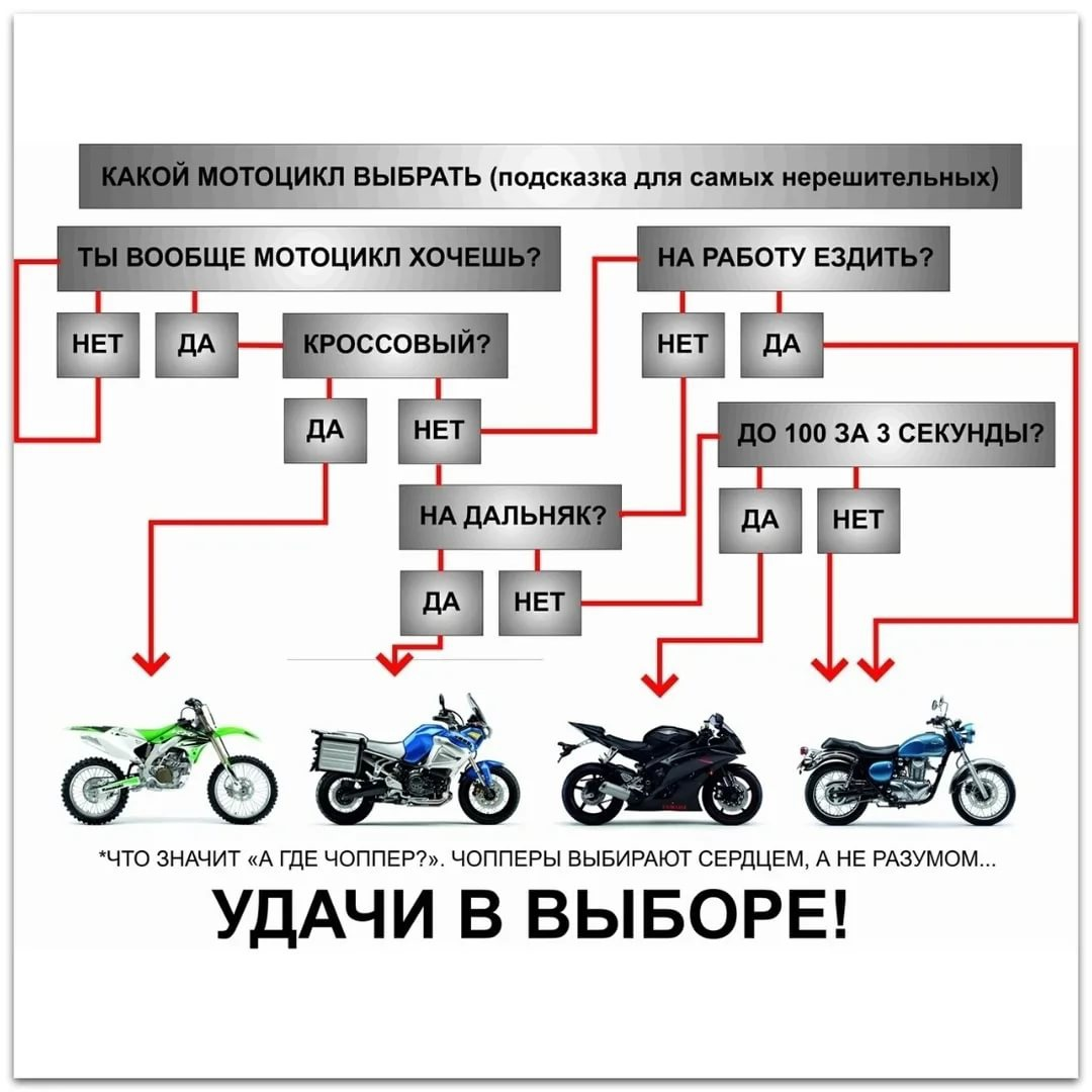 Инструкция по выбору мотоцикла. Примерная.