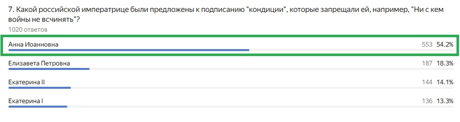 Правильный ответ: Анна Иоанновна