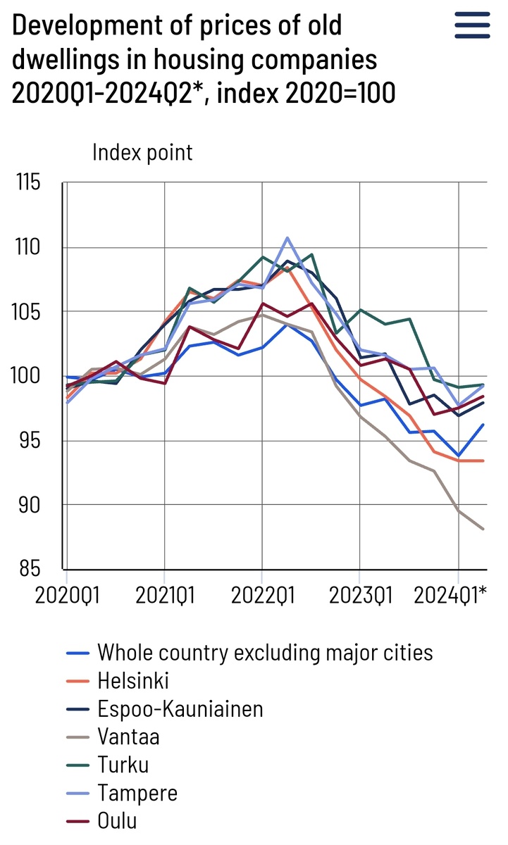 Данные Статистического управления Финляндии