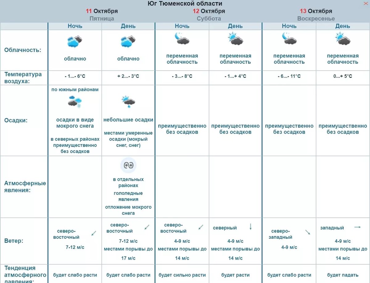     Источник: omsk-meteo.ru